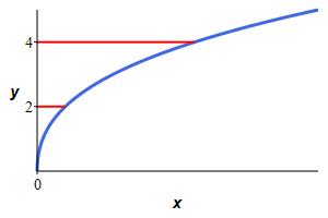 ex_yint_y^3+3y^2